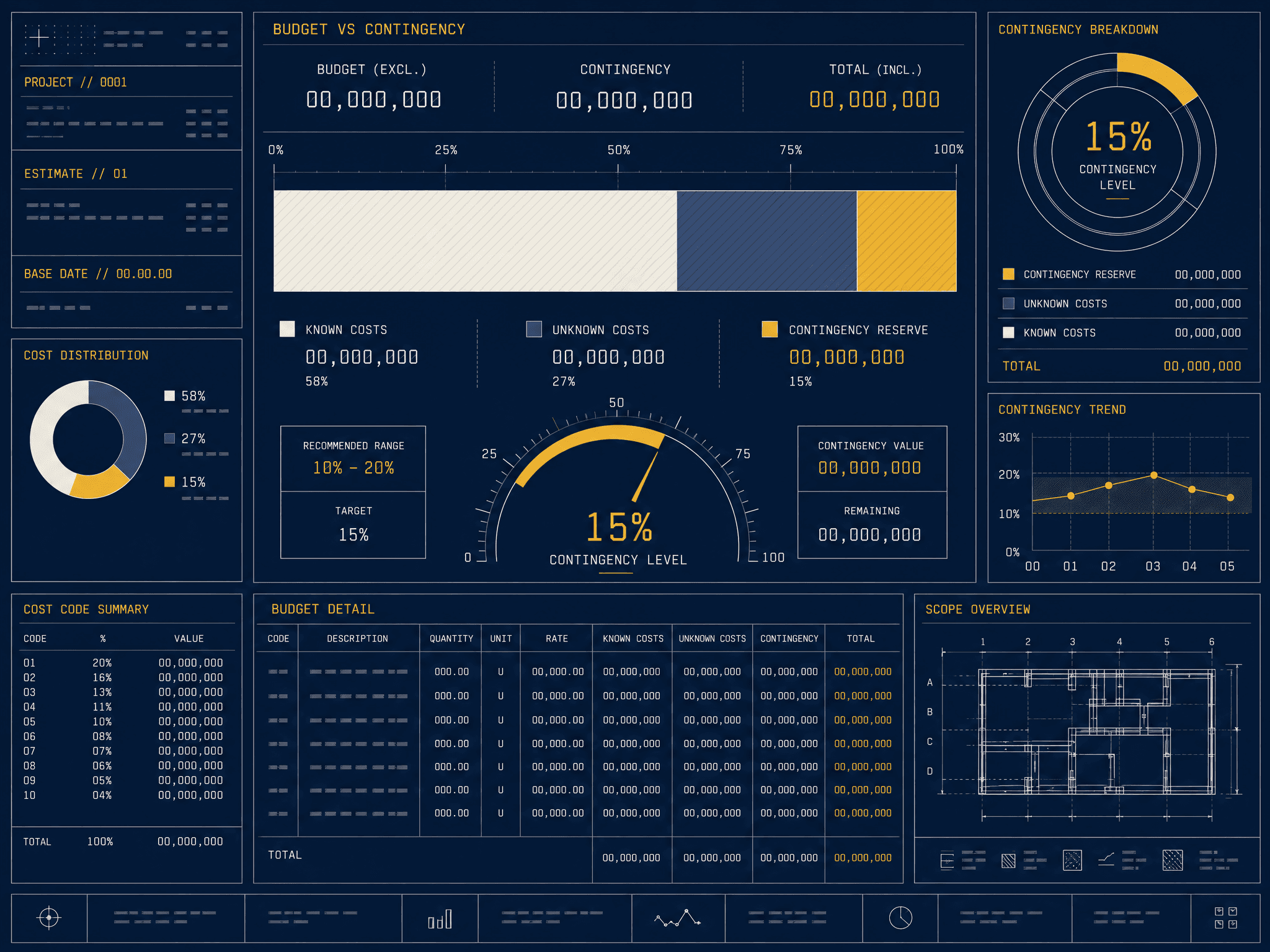 Budget vs contingency — Eden Tally generated board example