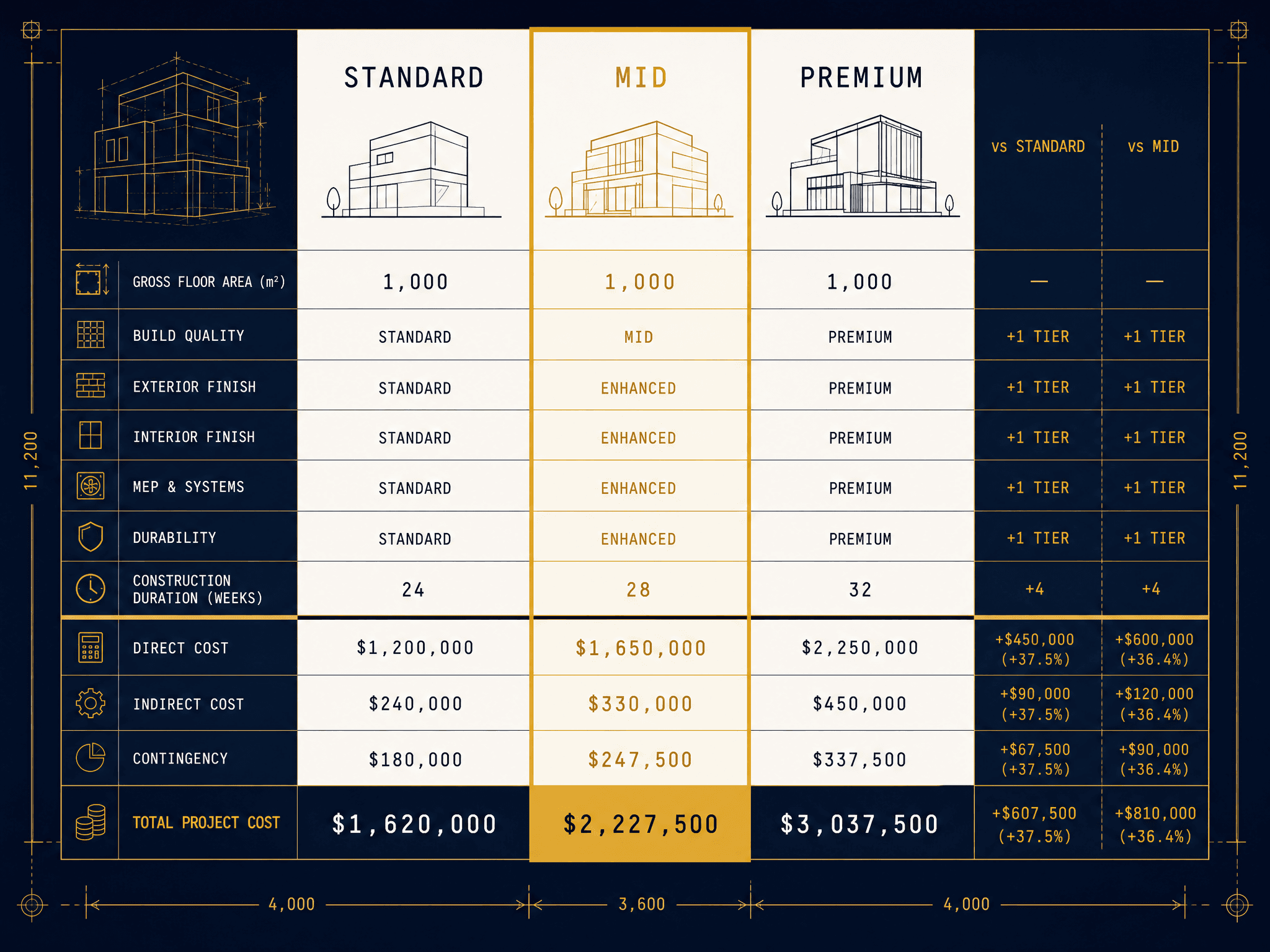 Scenario compare — Eden Tally interface example