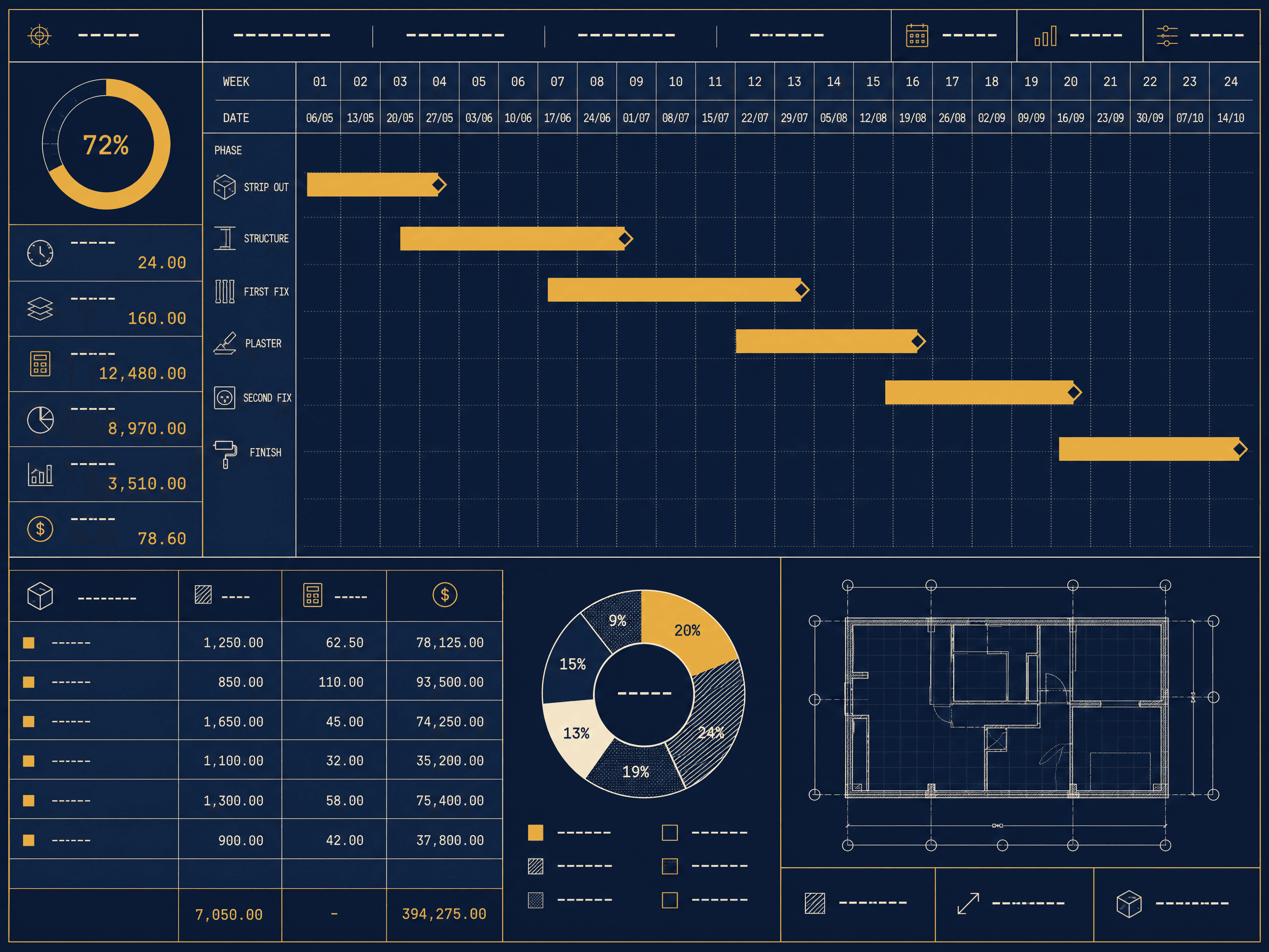 Trade sequence timeline — Eden Tally generated board example